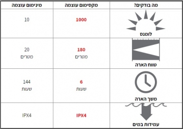 פנס לד לנסר נטען - LED LENSER MT10