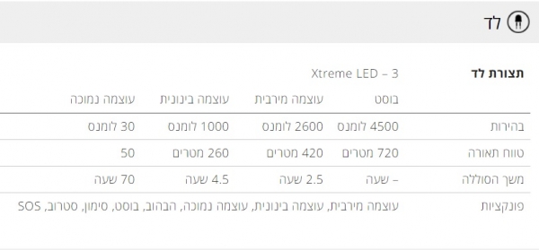 פנס לד לנסר נטען Led Lenser P18 SIGNATURE